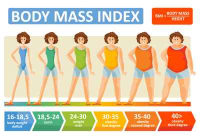 Indice di massa corporea Valori di riferimento
