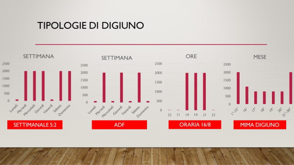 Tipologie di digiuno intermittente