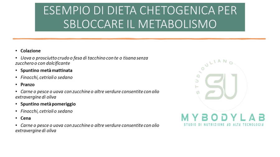Esempio di dieta chetogenica per sbloccare il metabolismo