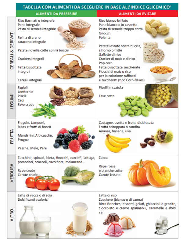 alimenti a basso indice glicemico