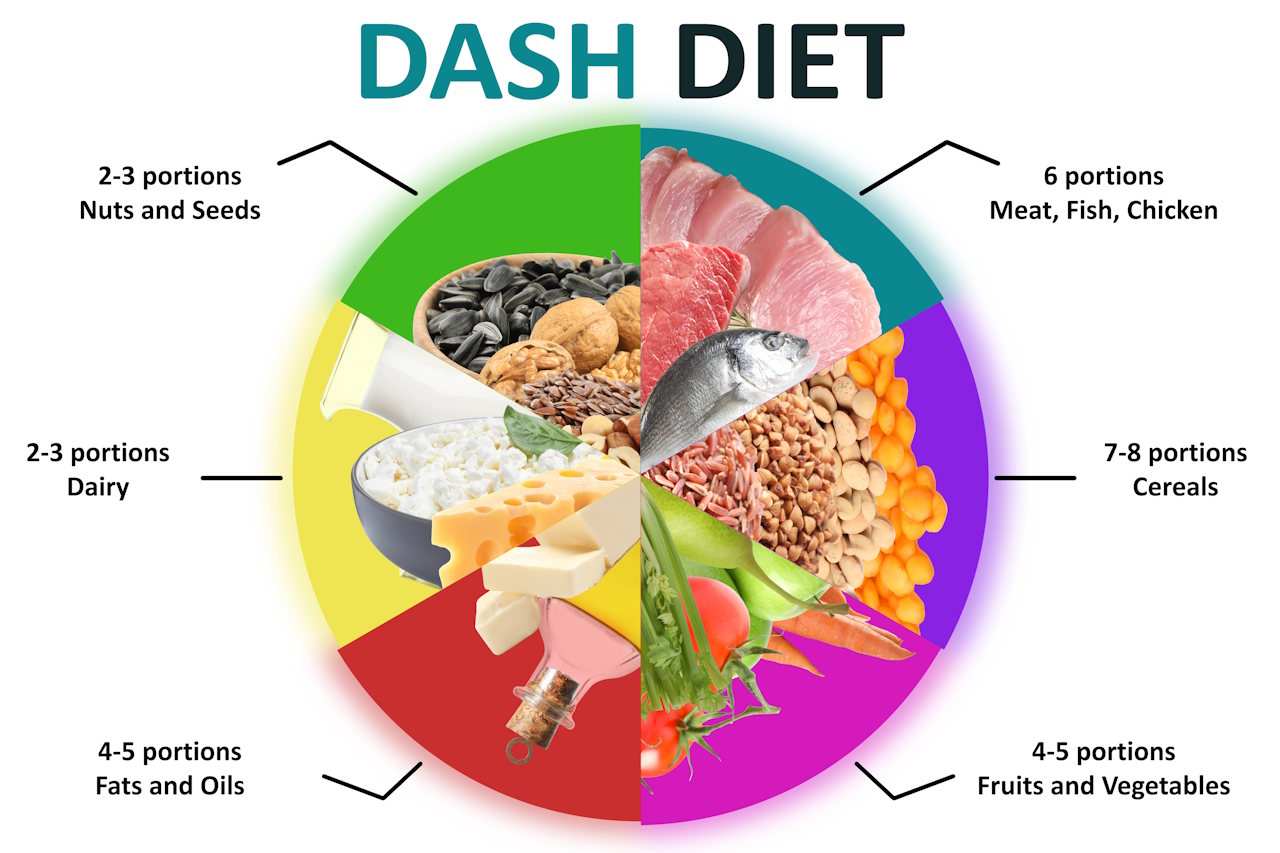 che cos'è la dieta dash