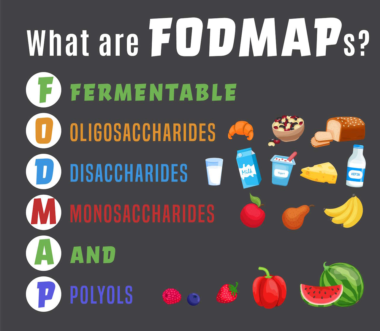 cos'è la dieta fodmap