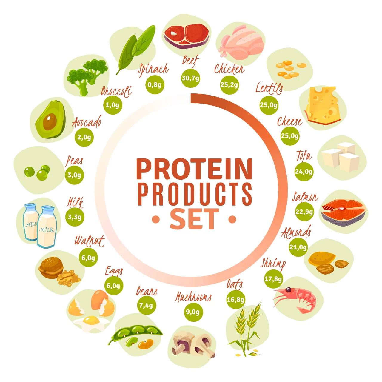 dieta proteica menu