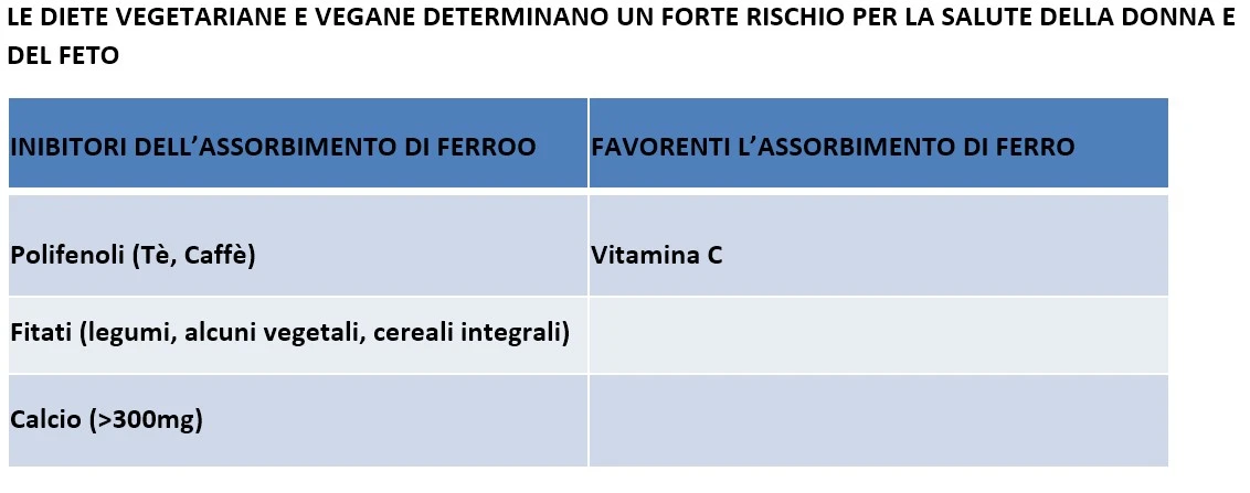 Alimentazione in gravidanza: cosa mangiare e cosa evitare? - Istituto  Medicina Biologica