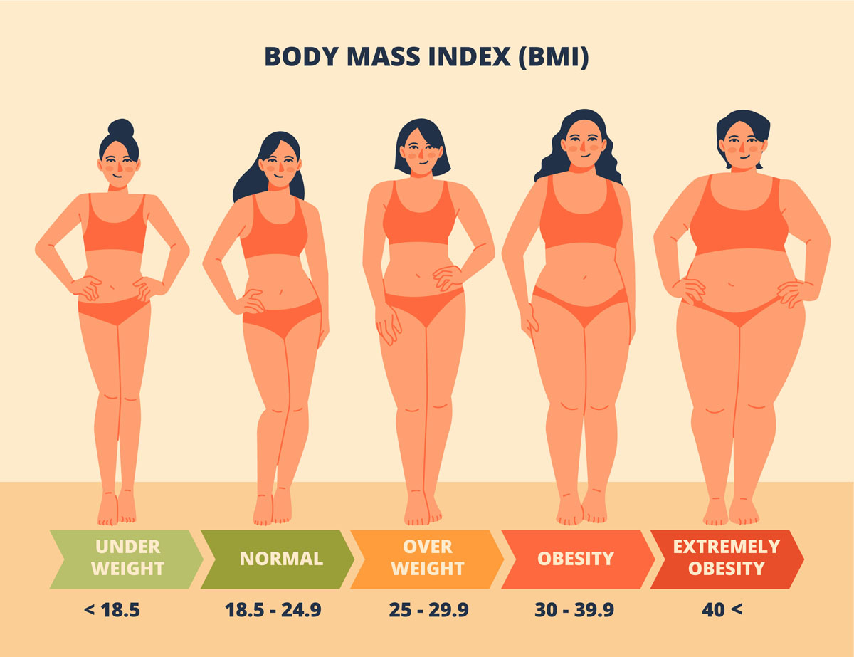 Indice di massa grassa