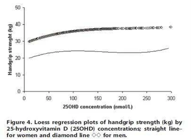 Sarcopenia grafico